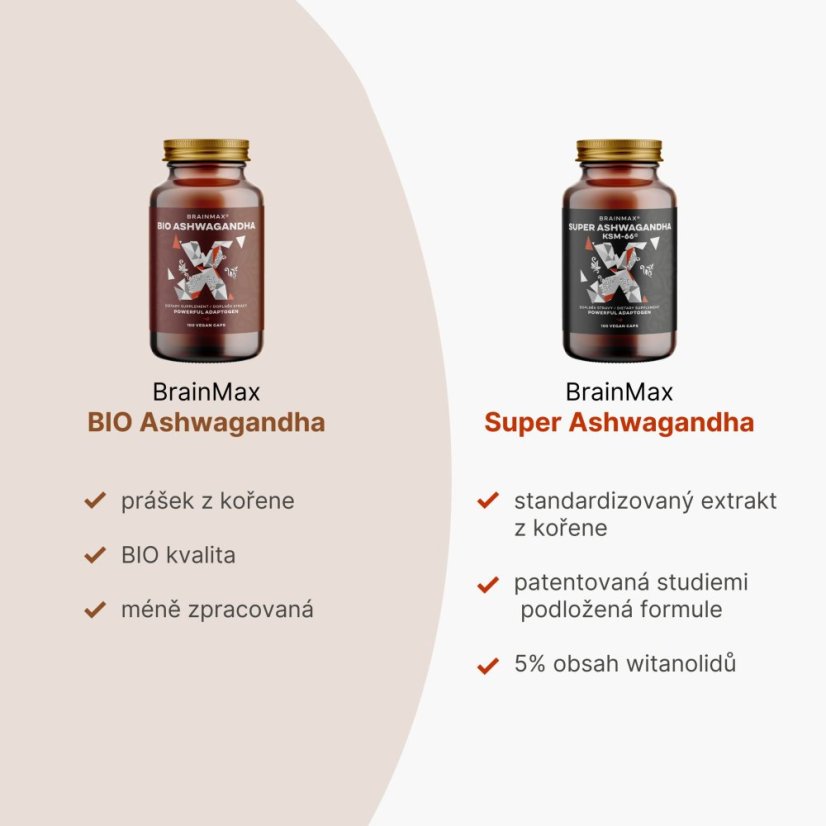 BrainMax BIO Ashwagandha (ašvaganda), 660 mg, 100 rostlinných kapslí