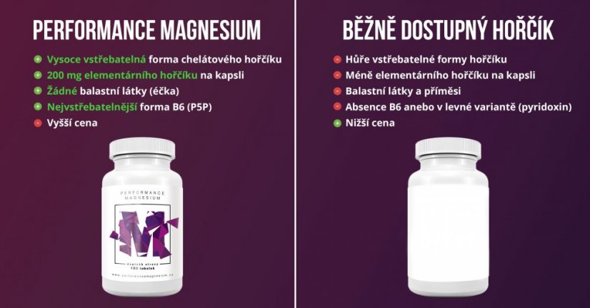 Performance Magnesium 1000 mg, (Hořčík 200 mg + Vitamín B6), 4 rostlinné kapsle, VZOREK