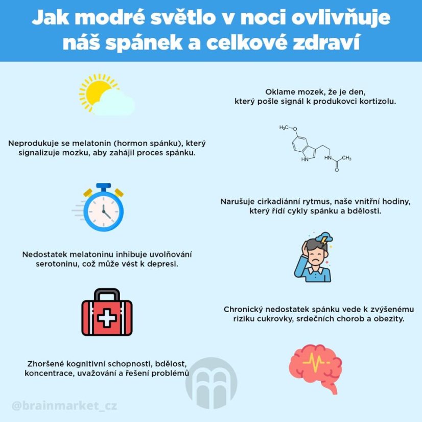 BrainMax brýle blokující 100% modrého a zeleného světla, TRON