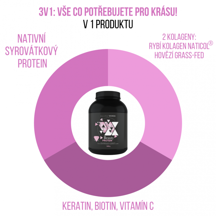 BrainMax Women Beauty Protein, protein pro ženy s kolagenem, keratinem a vitamíny, 35 g, VZOREK