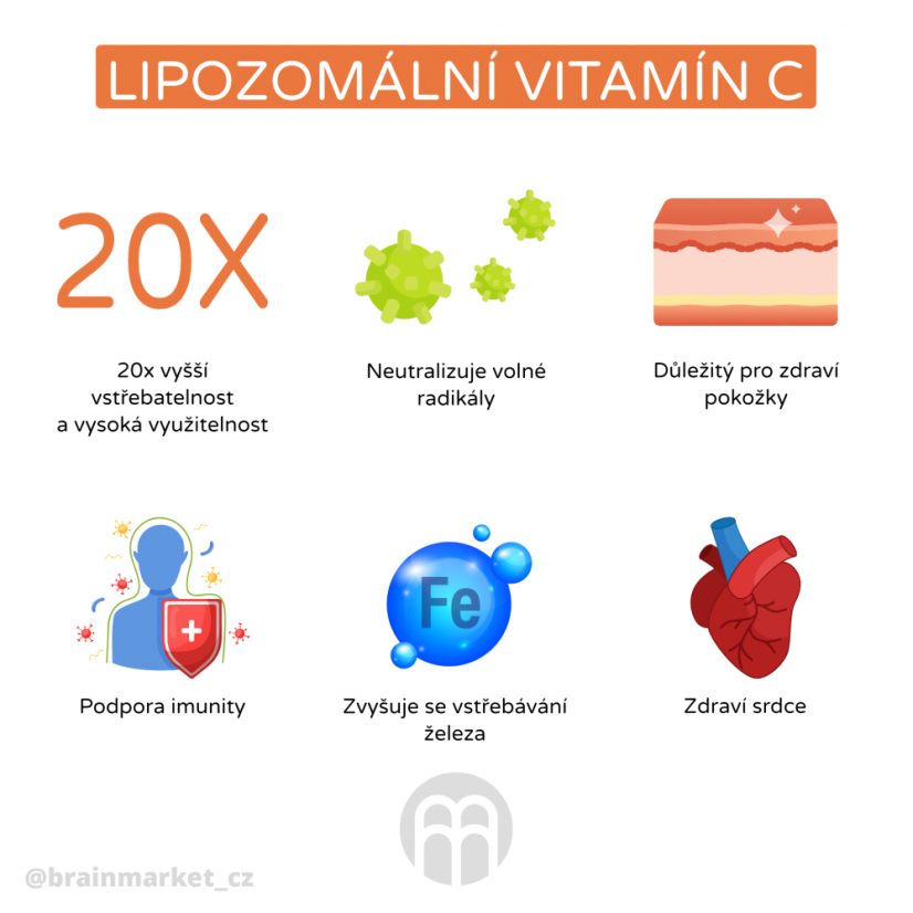 BrainMax Lipozomální Vitamín C, 200 ml