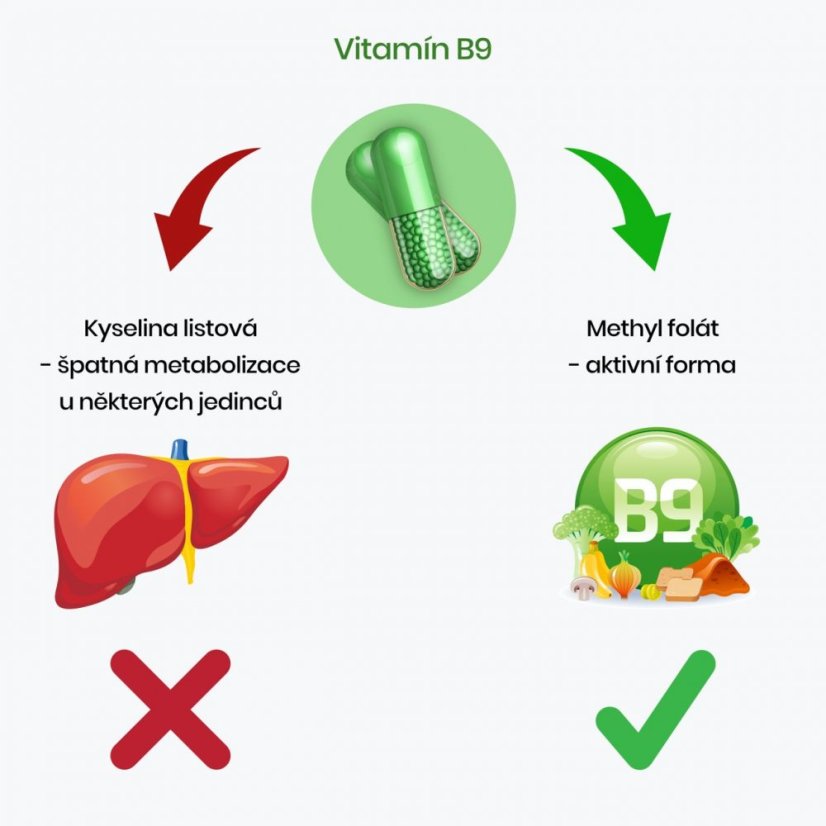 BrainMax Methyl Folate, Kyselina listová v aktivní formě, 400 mcg, 100 rostlinných kapslí