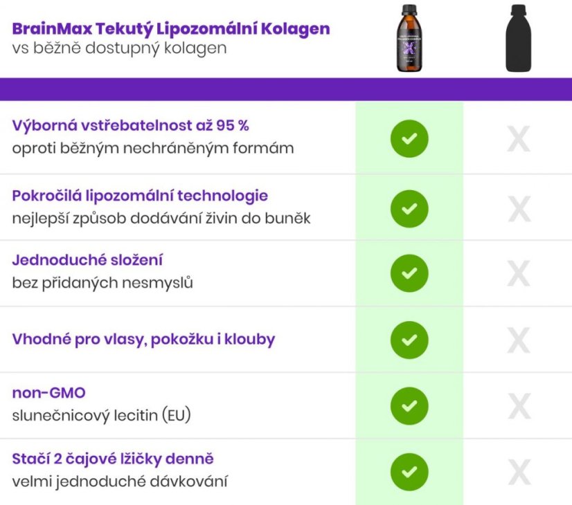 BrainMax Lipozomální Kolagen komplex, 250 ml