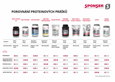 SPONSER LOW CARB PROTEIN SHAKE 550 g - Low carb proteinový nápoj
