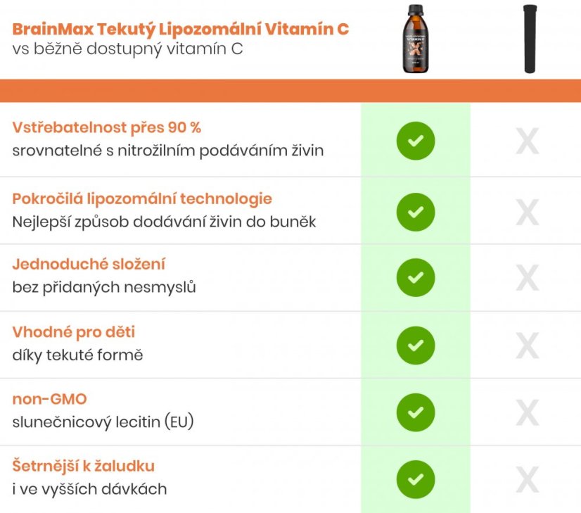 BrainMax Lipozomální Vitamín C, 200 ml