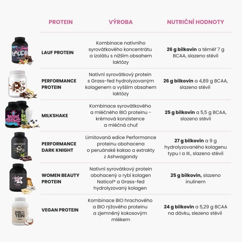 BrainMax LAUF Protein, nativní syrovátkový protein, 1000 g