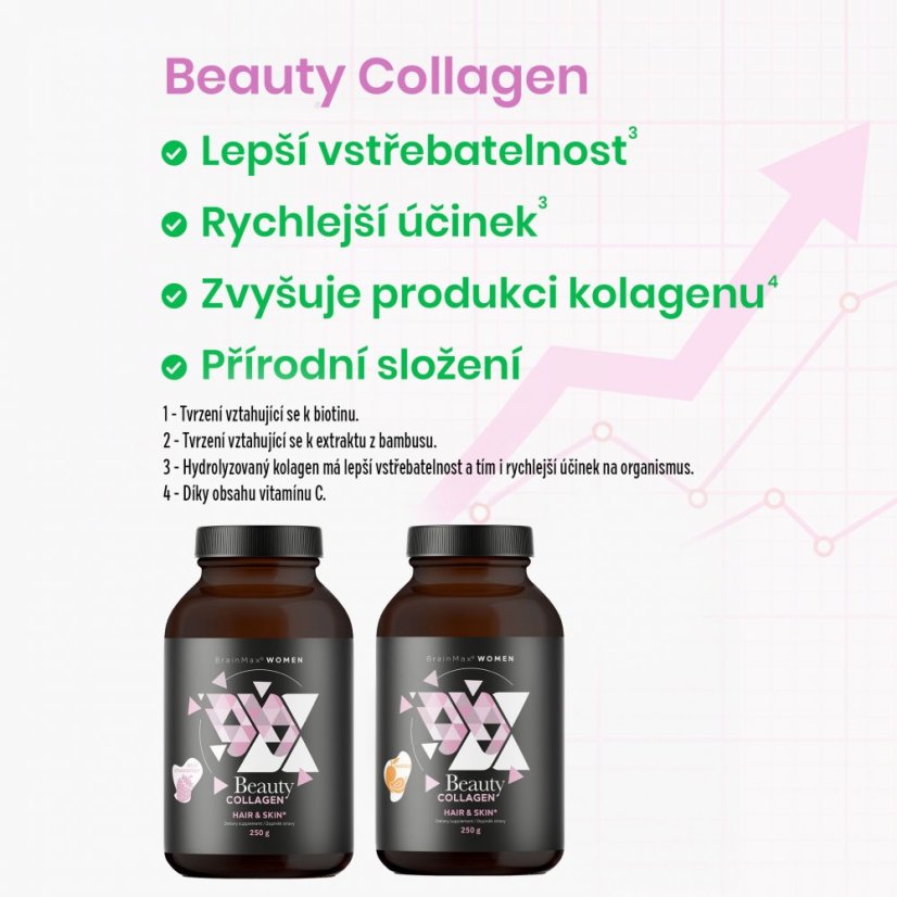 BrainMax Women Beauty Fish Collagen, mořský rybí kolagen Naticol®, 10 g, VZOREK